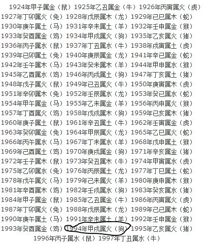 1964年五行缺什么|1964年属龙的是什么命，64年出生的龙五行属什么